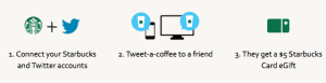 tweetacoffee-flow